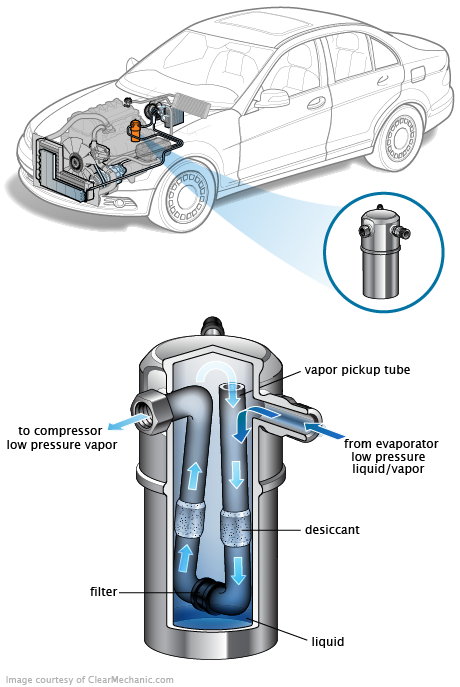 See C0103 repair manual